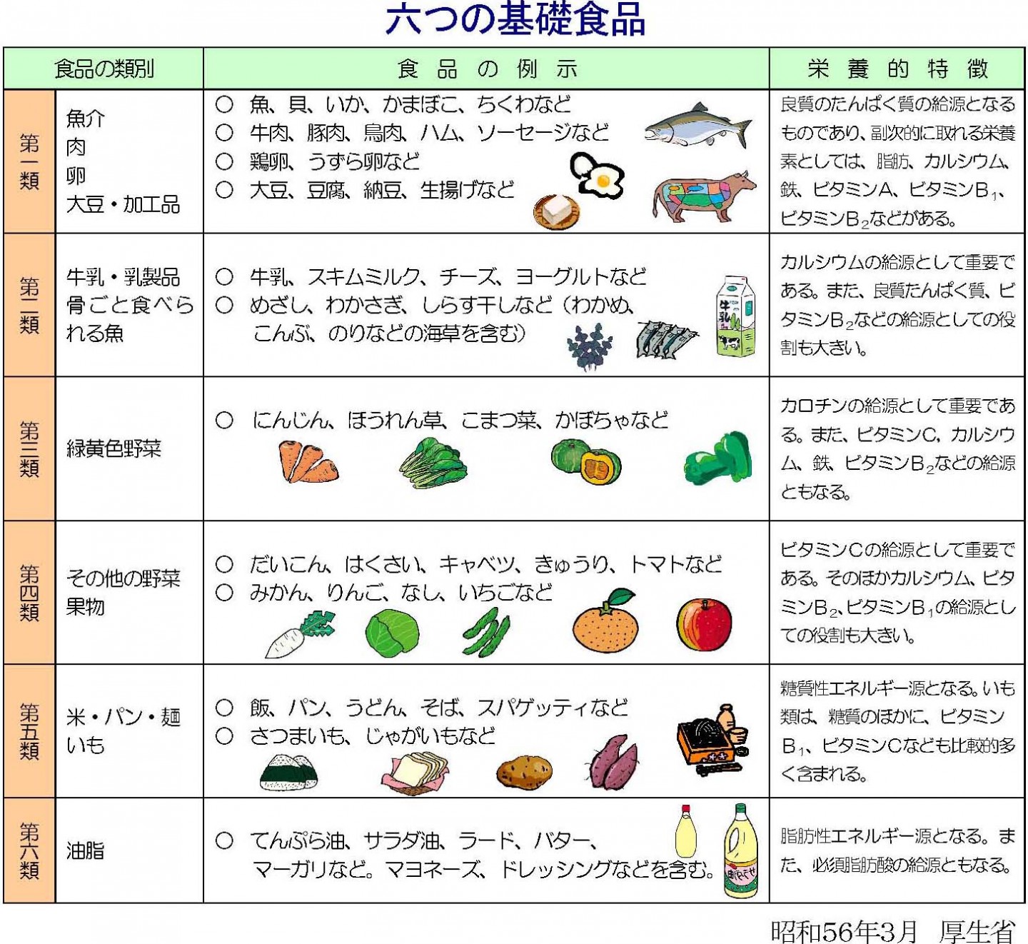 食品 と 食料 品 の 違い