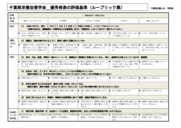 20220204優秀発表選出基準_ルーブリック（千葉県栄養改善学会）_p1のサムネイル